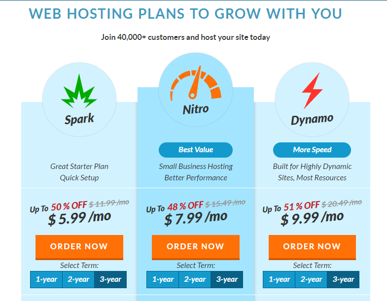 Web Hosting Hub Price